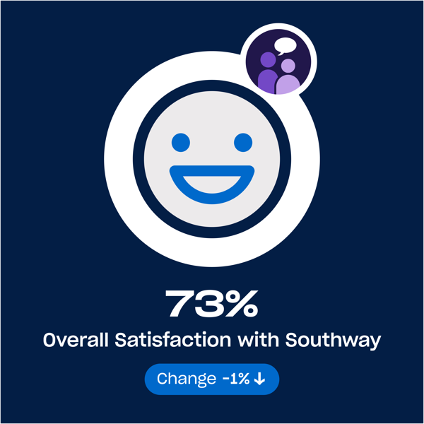 Overall Satisfaction 73 (1)
